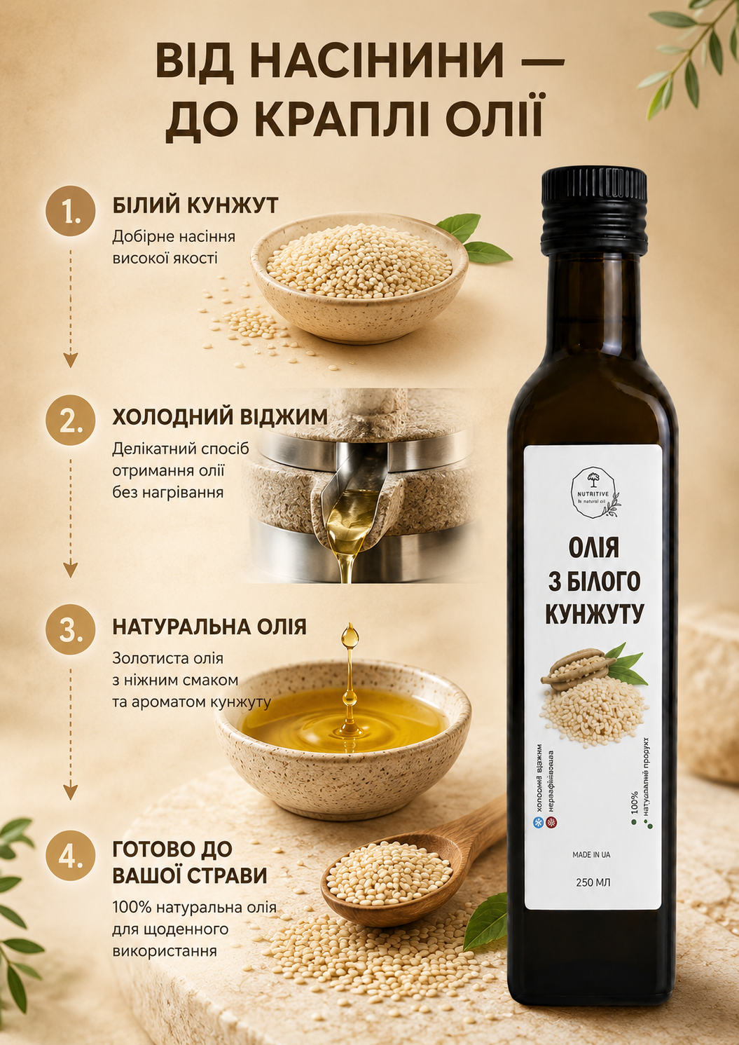 Портрет человека